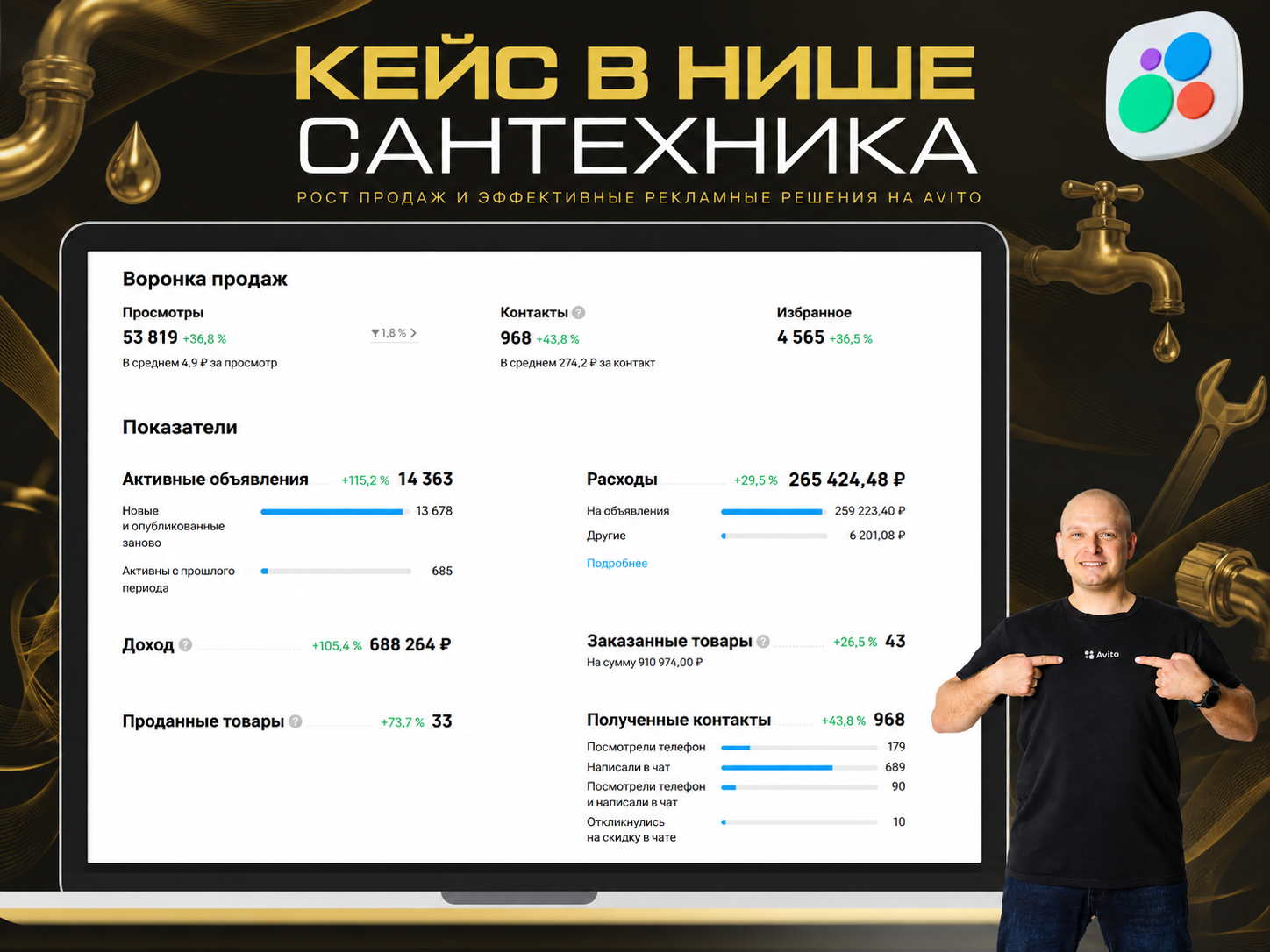 Статистика продвижения на Авито в нише сантехники