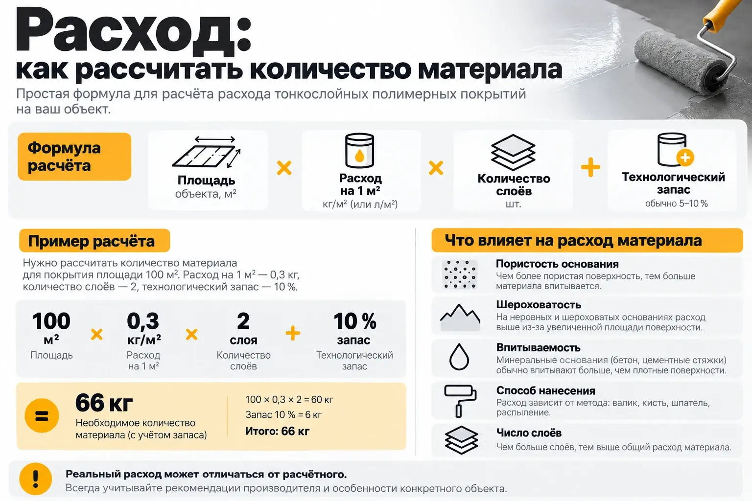 Расчёт расхода тонкослойного полимерного покрытия