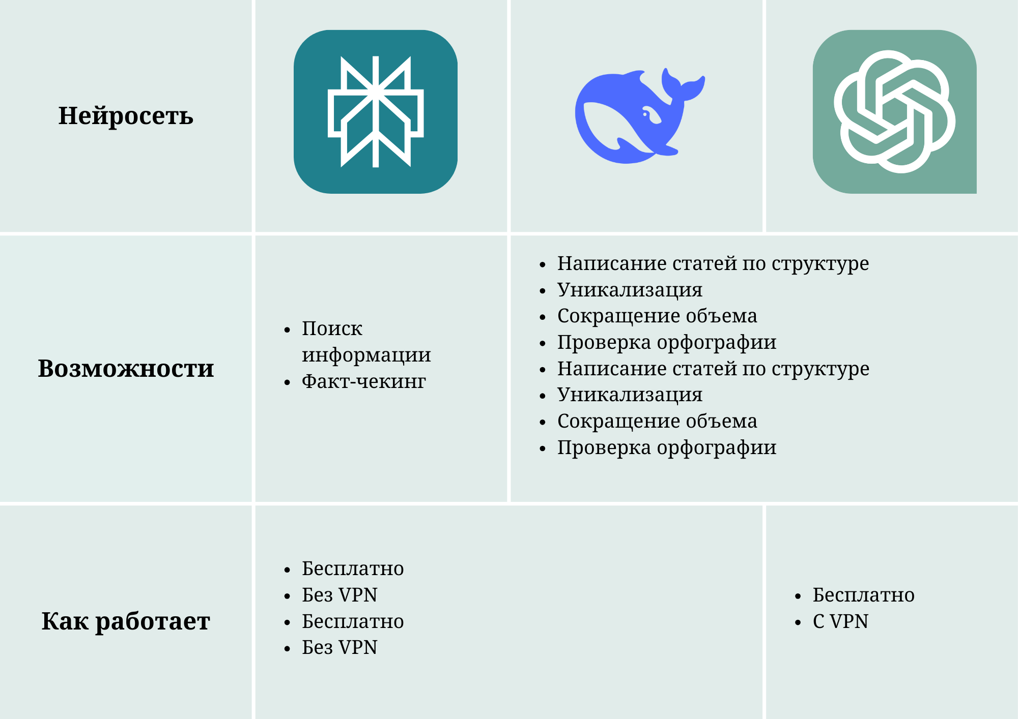 таблица нейросетей