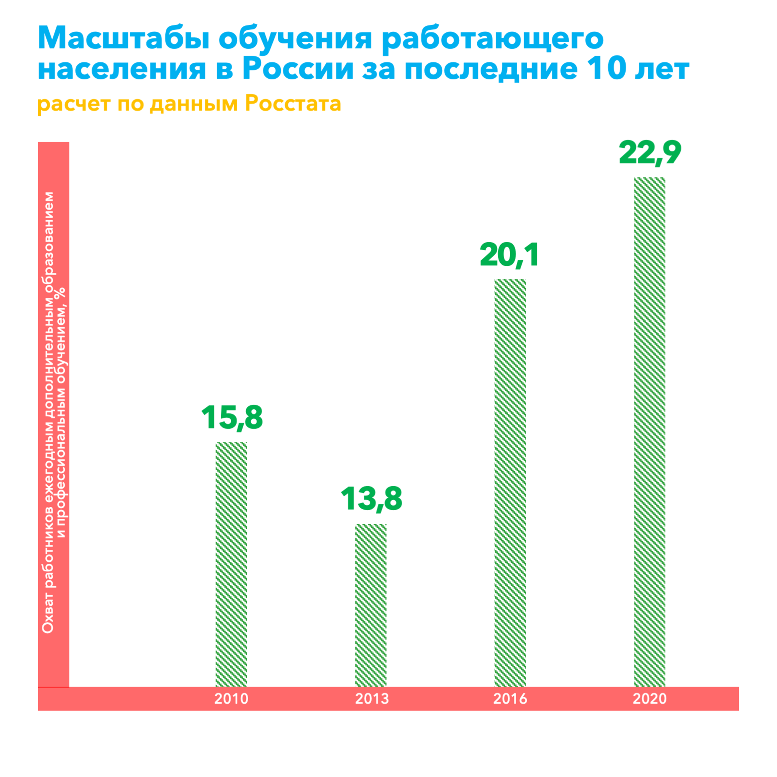 Появившиеся за последние 10 лет