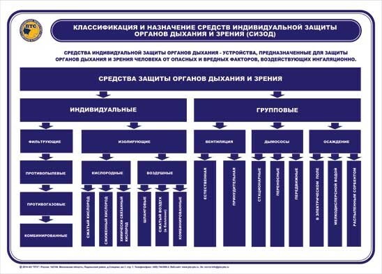 Как осуществляется подбор сиз схема