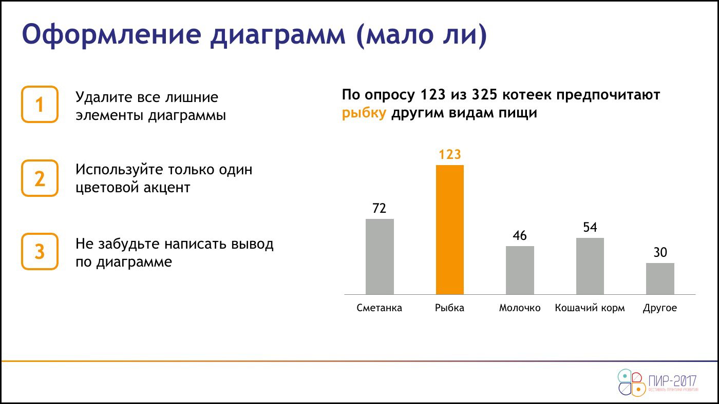 Стандарты для презентации