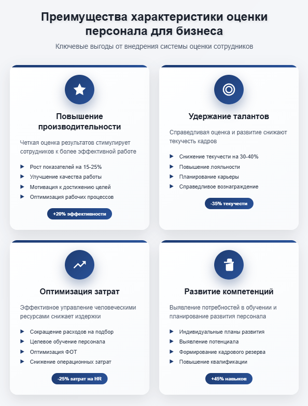 Инструменты характеристики оценки персонала