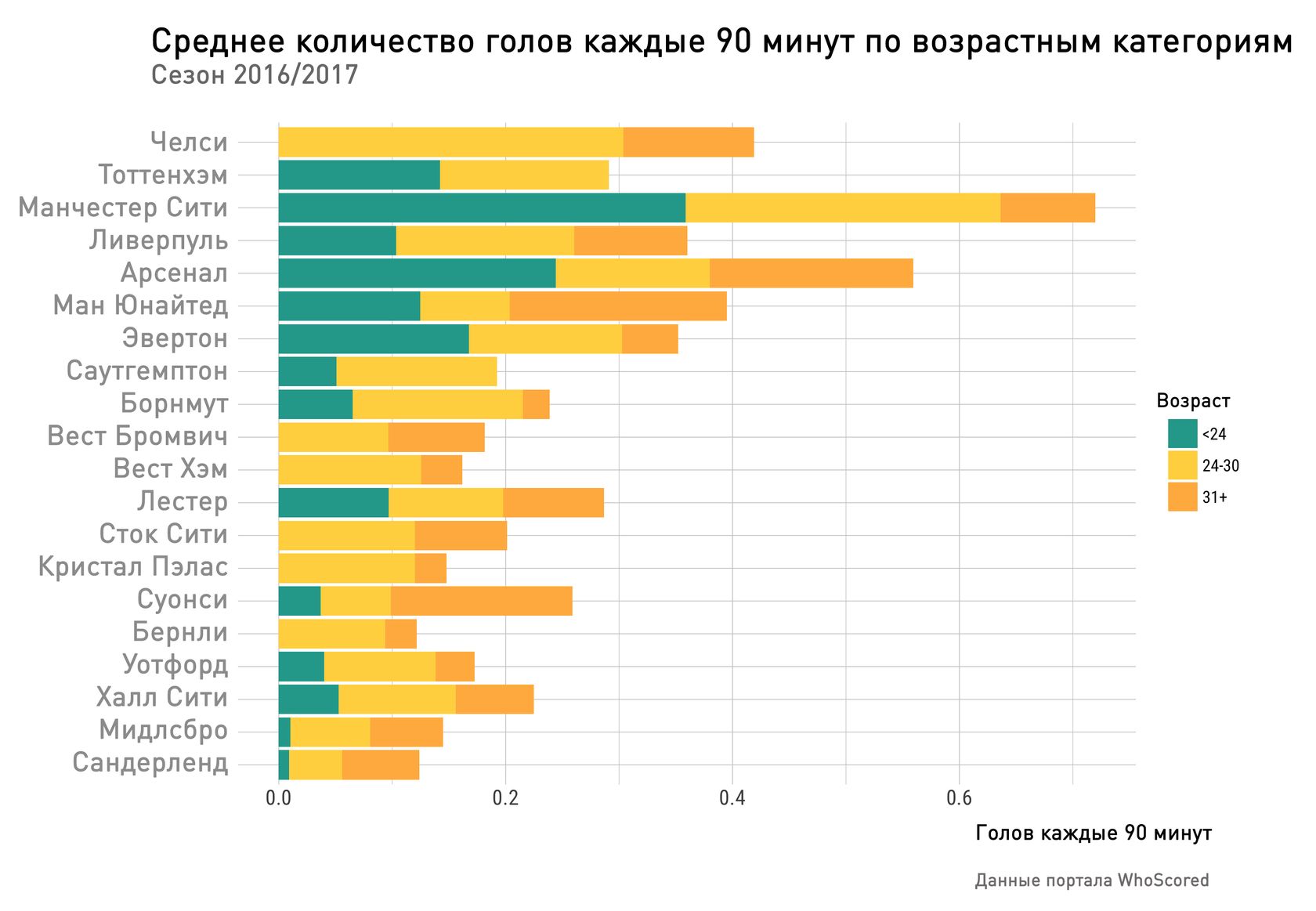 Молодежь и стратегии развития в АПЛ