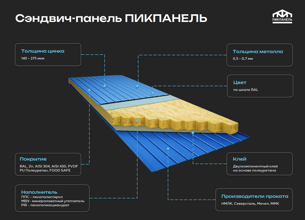 Кейс B2B-маркетинга производителя сэндвич-панелей