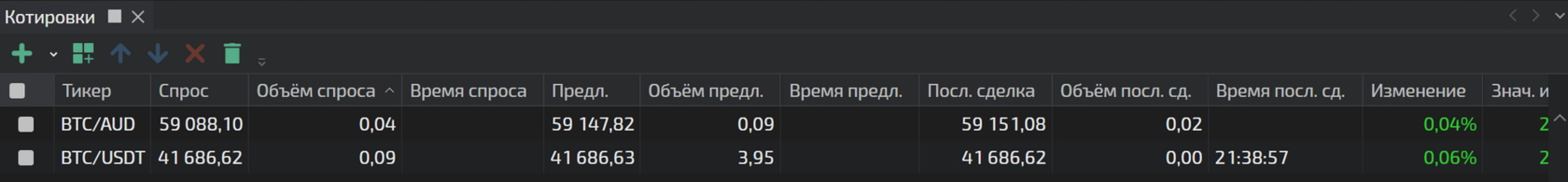 Котировки в терминале TigerTrade