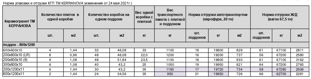 Возврат стола надлежащего качества