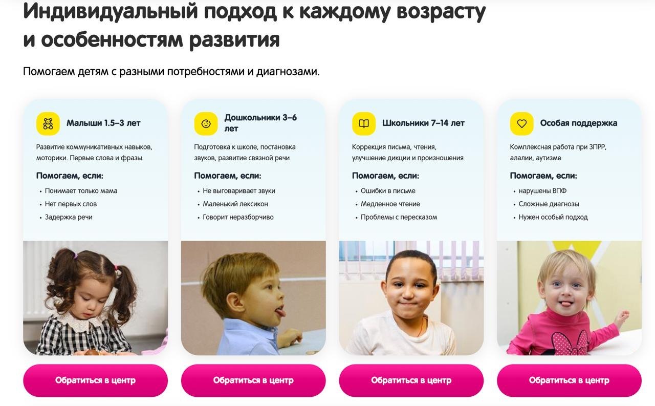 Скрин лендинга стоматологии — фото результатов, видео и имитация карточки Яндекс.Карт