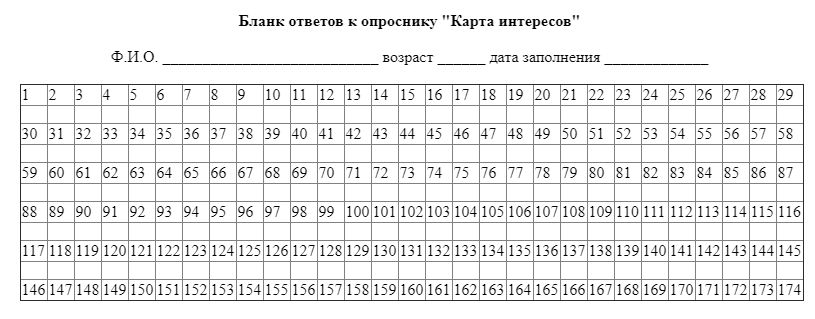 Карта интересов климова тест