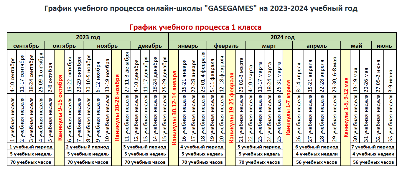 Мини-классы. 2-3 классы