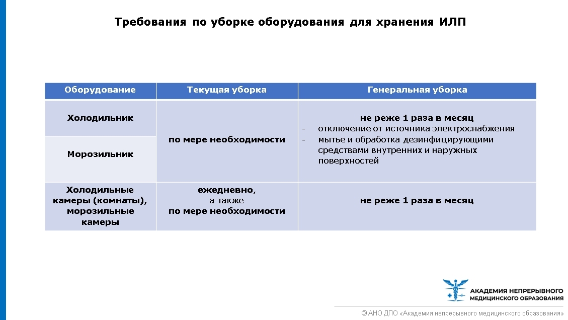 Заполнение стеллажных карт в аптеке