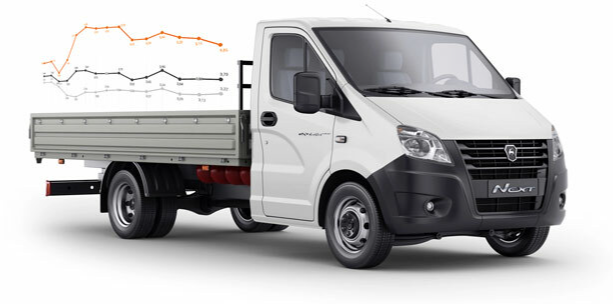 ультразвуковой датчик уровня газа