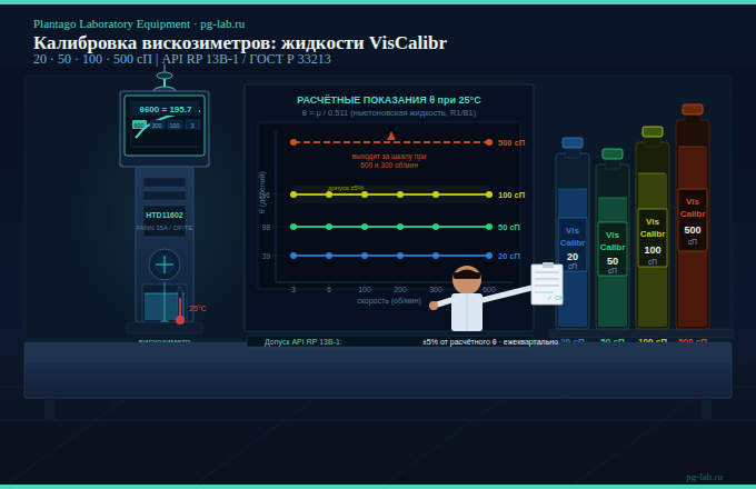 Калибровка вискозиметров для буровых растворов: методы, нормы и жидкости VisCalibr