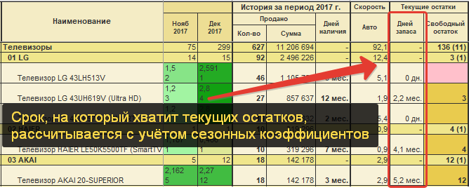 Показатель выполнения плана койко дней