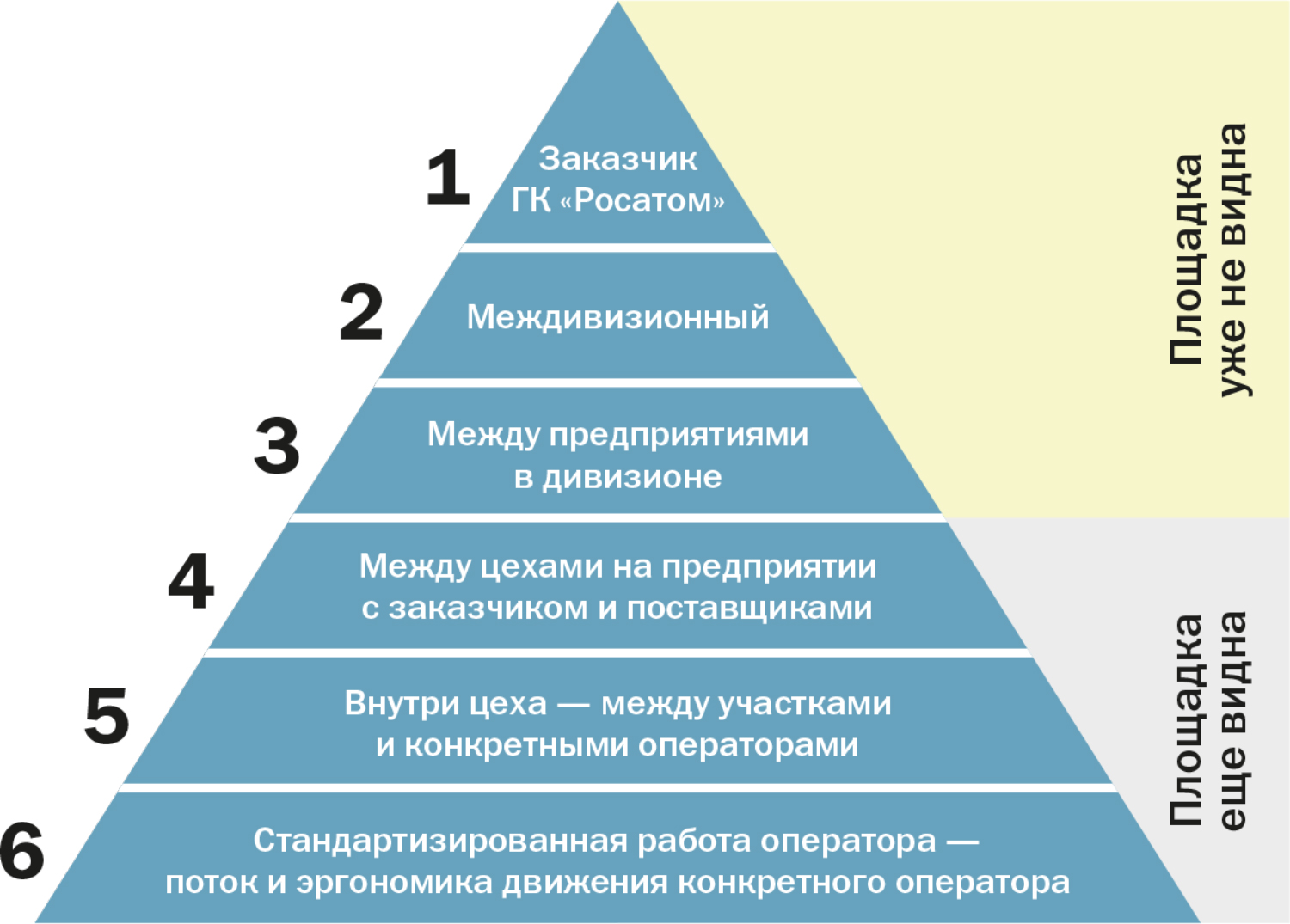 ПСР — это система