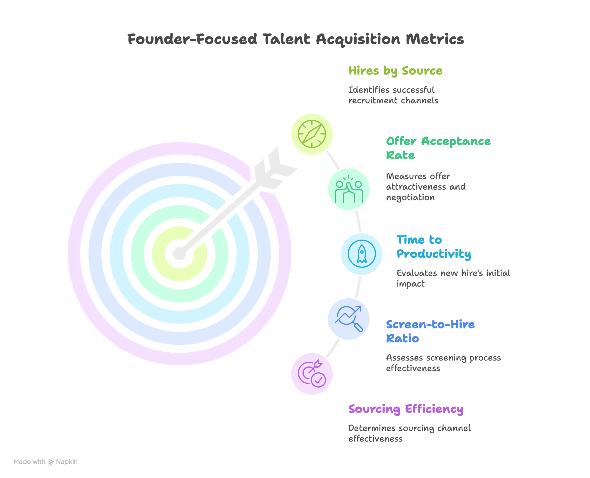 Founder-focused Talent Acquisition Metrics