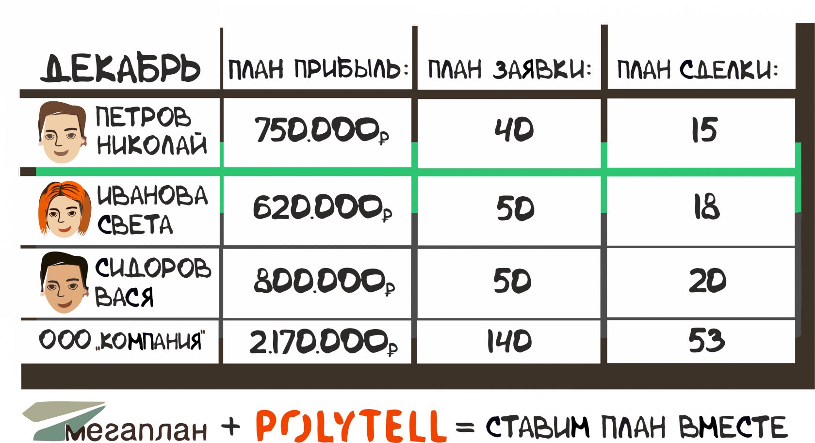 Ставить план. Заявочный план при съемке.