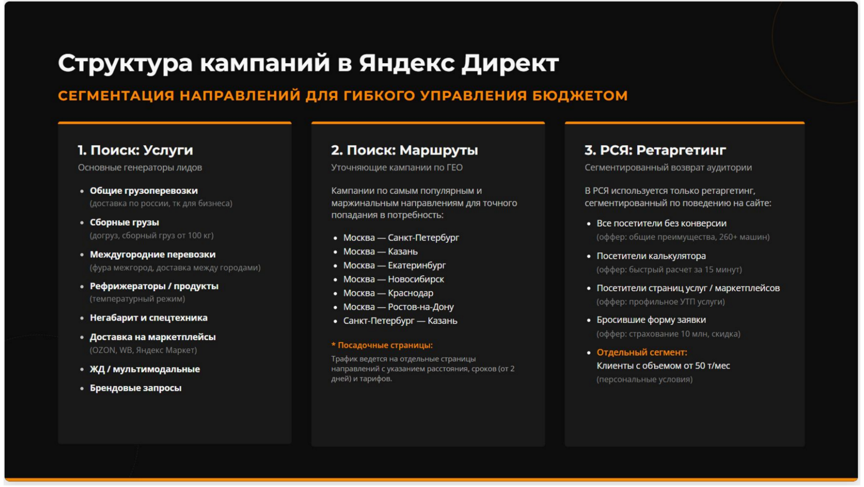 Схема трёх направлений: поисковые услуги, маршруты и ретаргетинг