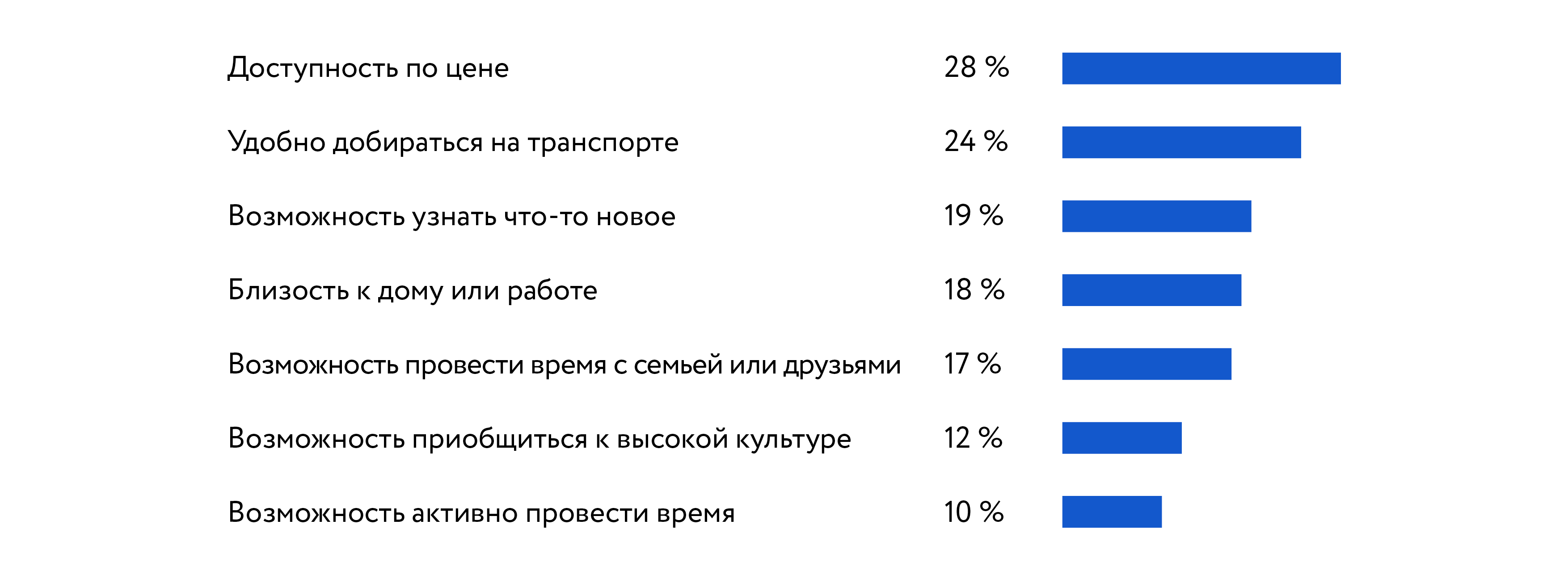 Отношения в пожилом возрасте