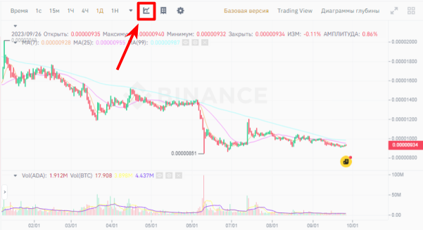 веб-интерфейс Binance, кнопка выбора технических индикаторов
