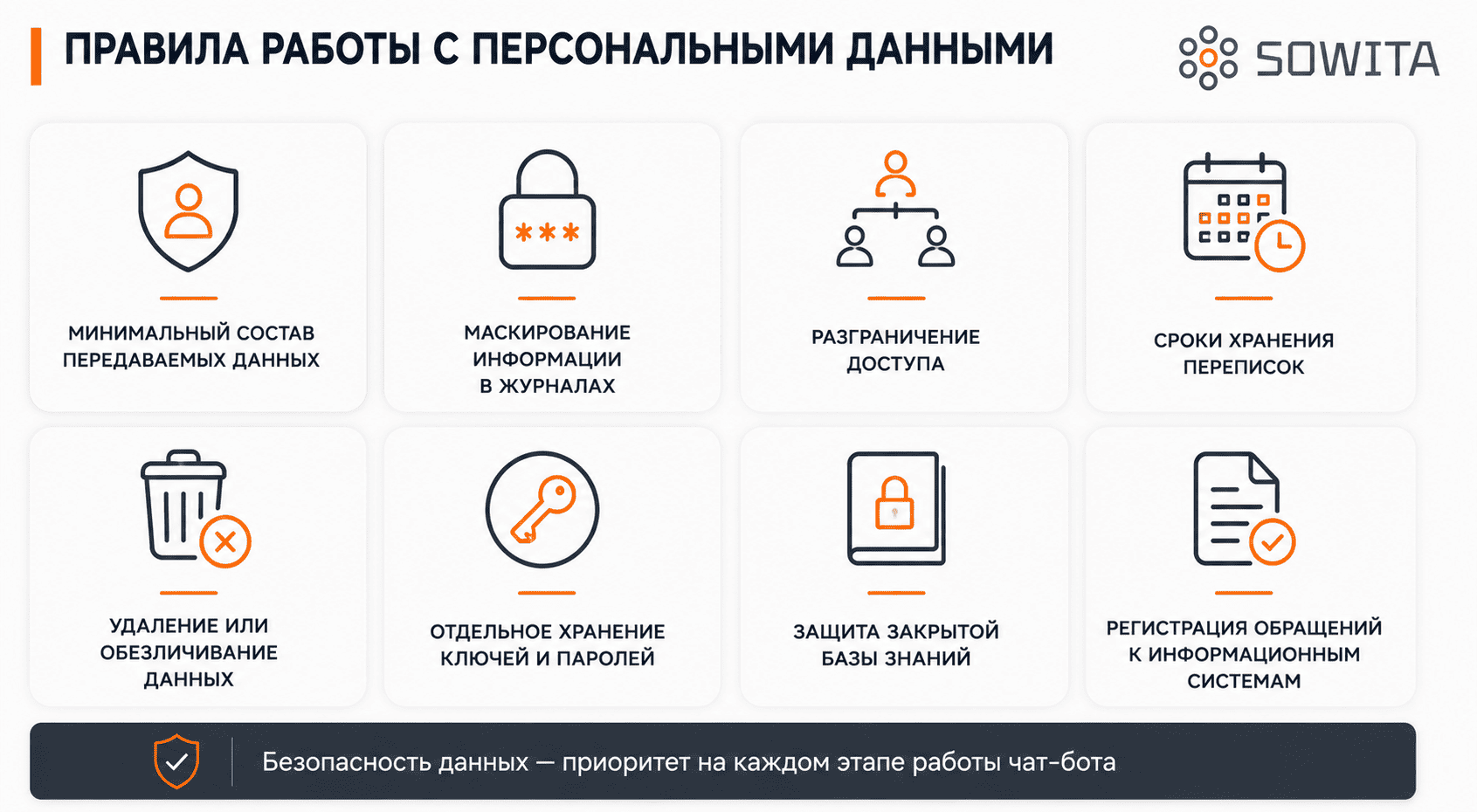 Правила защиты персональных данных при внедрении чат-бота: доступ, хранение, маскирование и журналирование