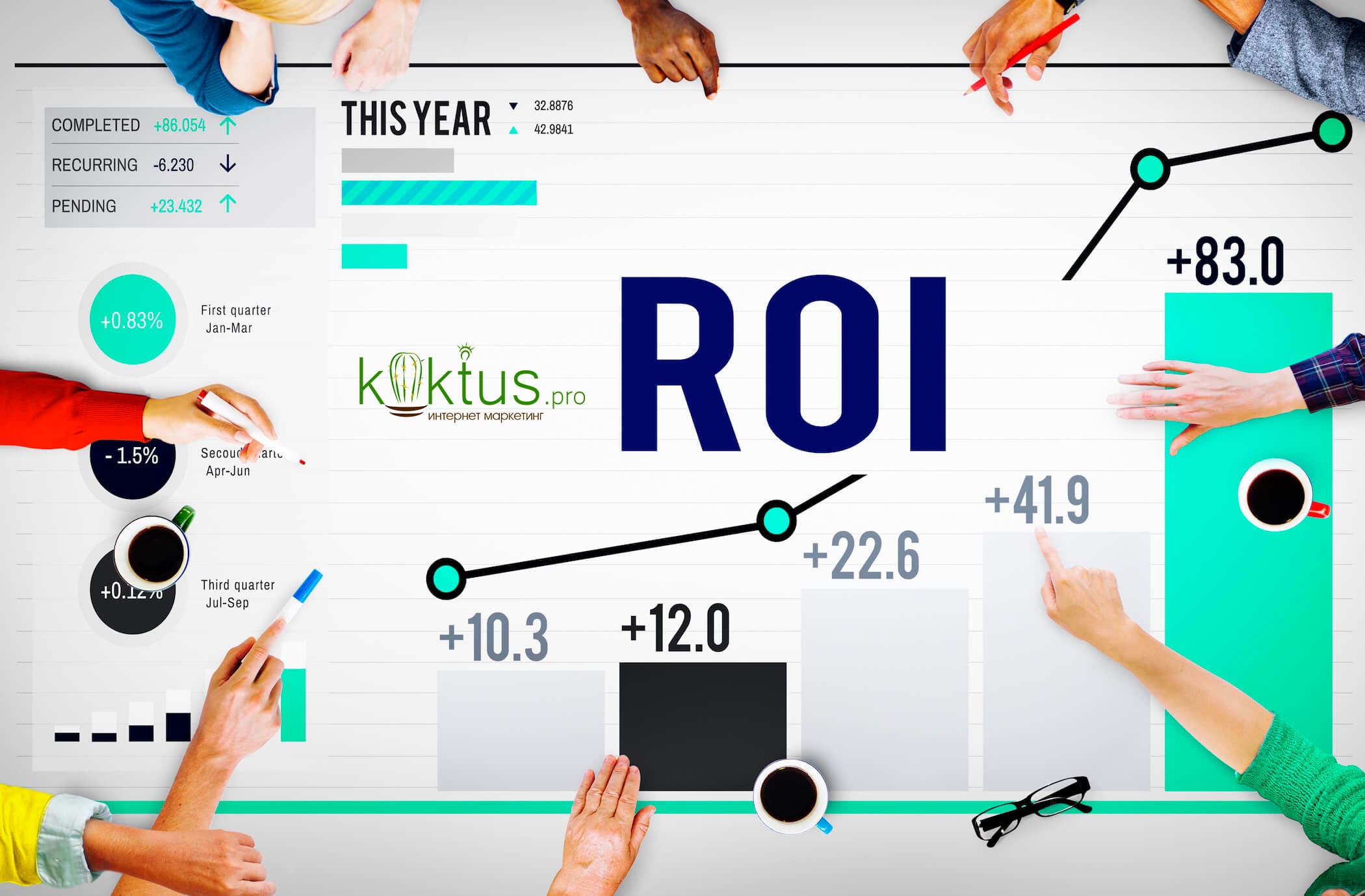 Окупаемость roi. Roi в маркетинге. Показатель roi. Формула Рой в маркетинге. Расчет roi.