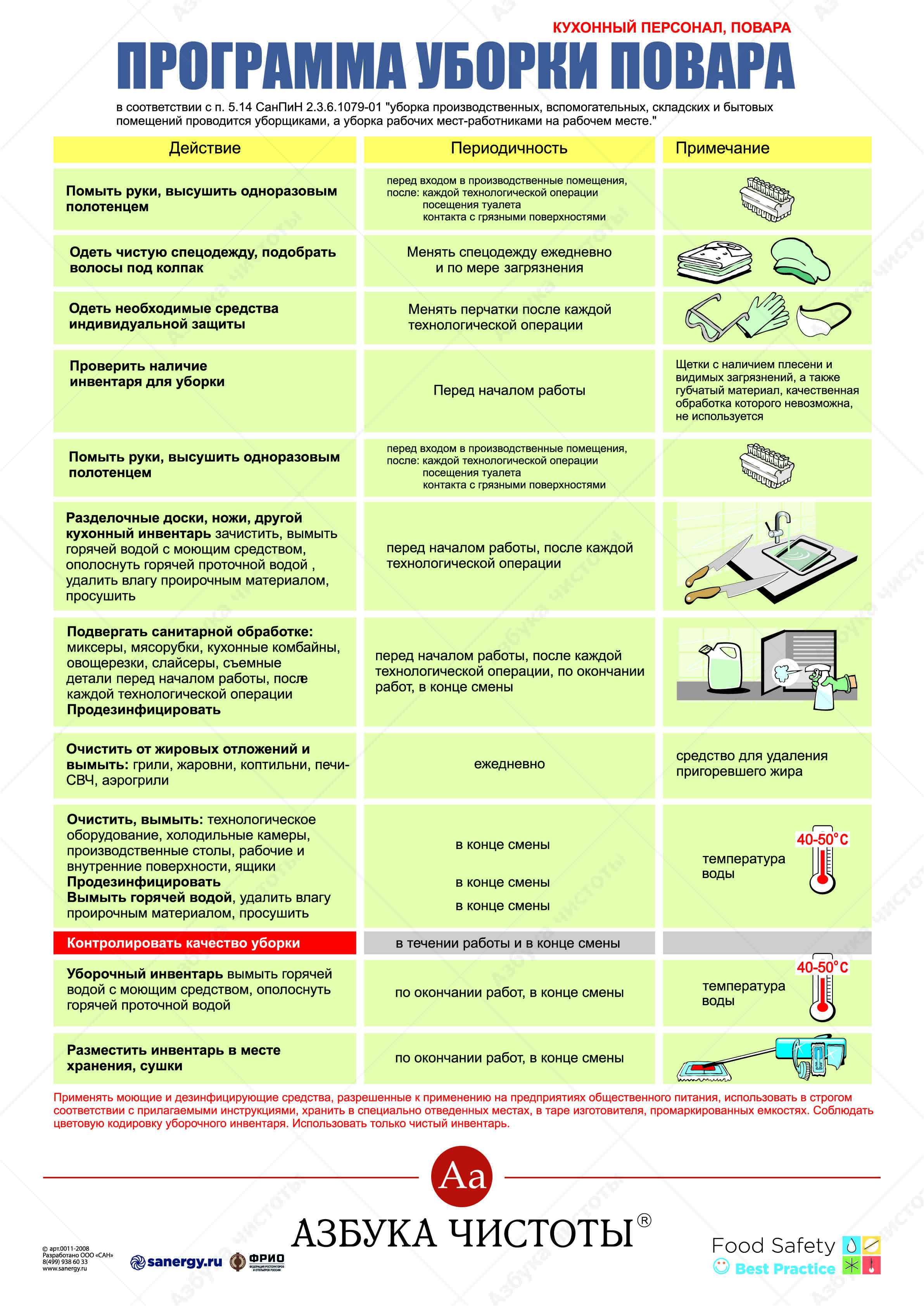 Азбука чистоты картинки для пищевого производства