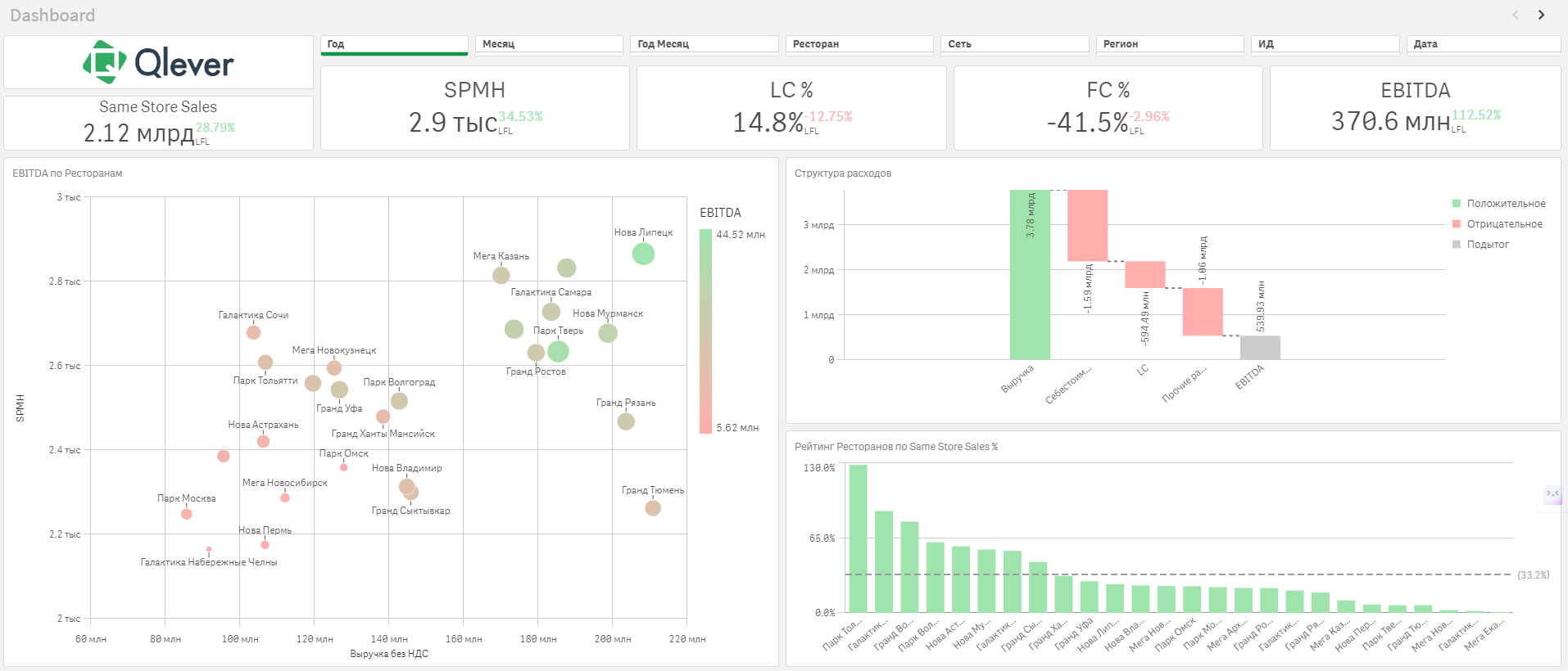 Миграция с Qlik на BI-платформу FineBI - импортозамещение Qlik