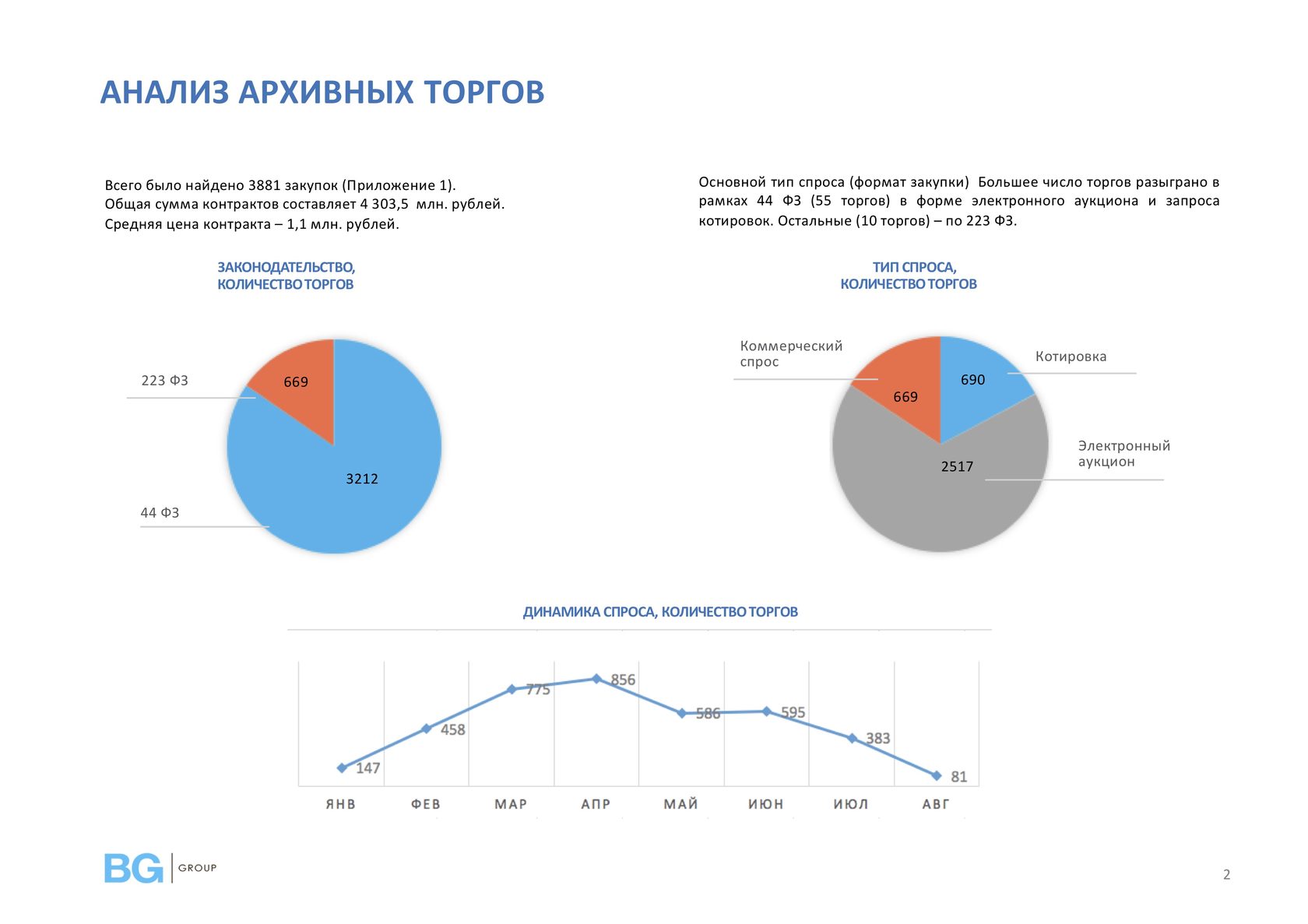 Анализ рынка это