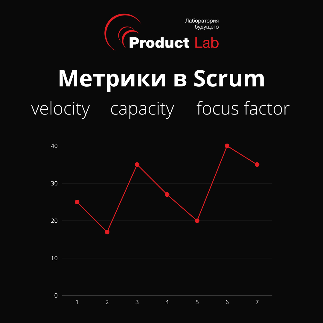 Метрики в Scrum