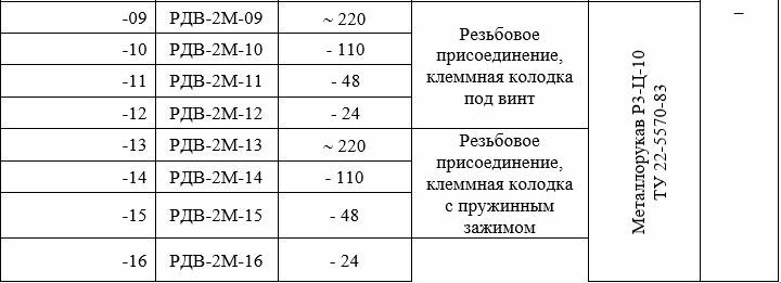 РДВ-2М