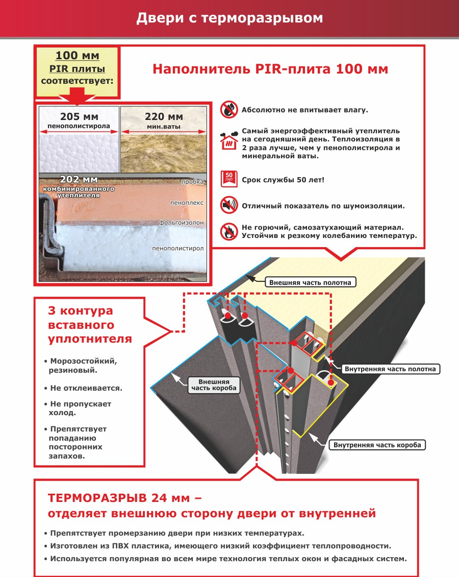 Изотерма дверь с терморазрывом Феррони мет/мет 11см