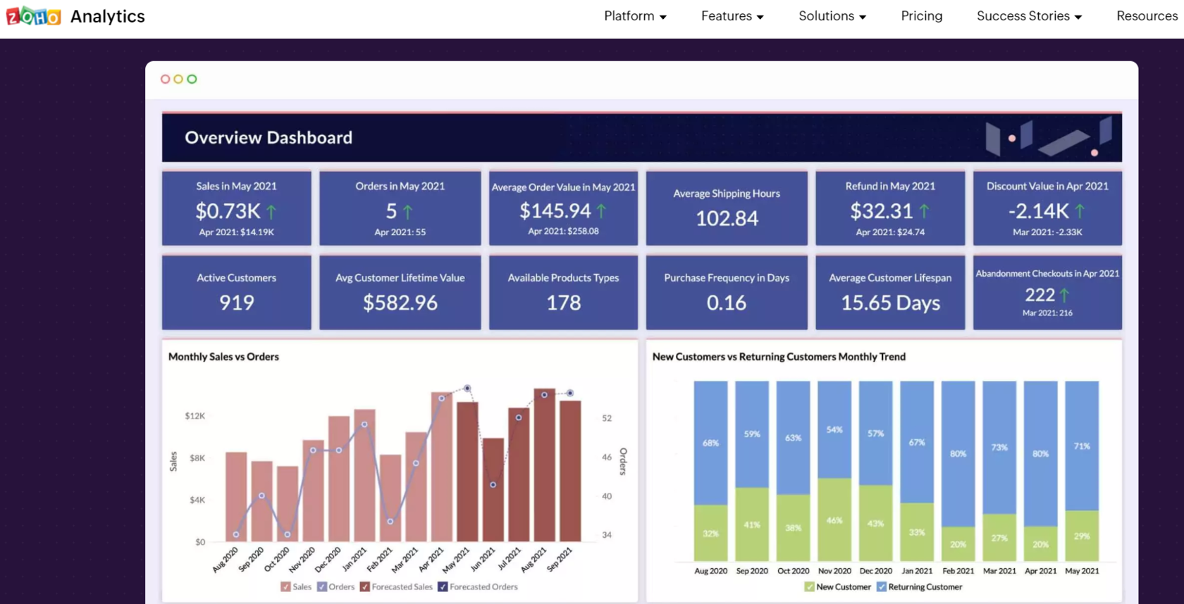 Analytics что это за программа. Data аналитик. Top bi Tools.