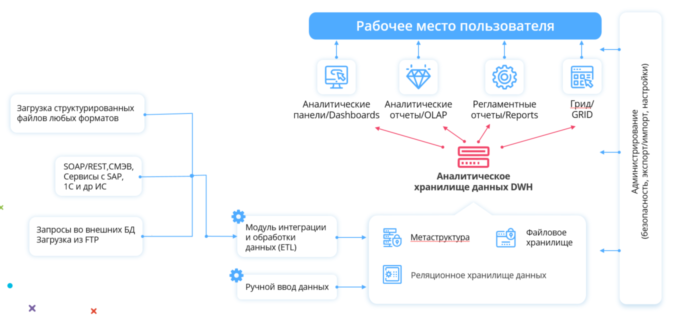 Архитектура платформы андроид состоит из