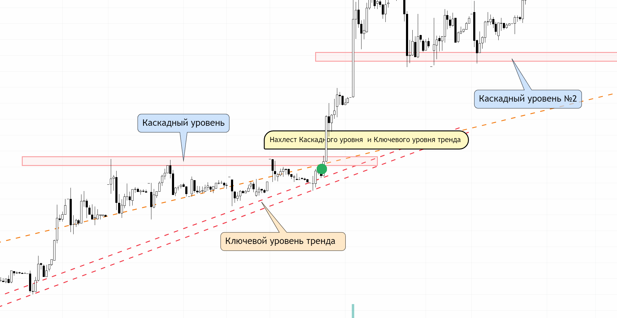 <div style="font-size: 22px;" data-customstyle="yes">Приоритетный сигнал</div>