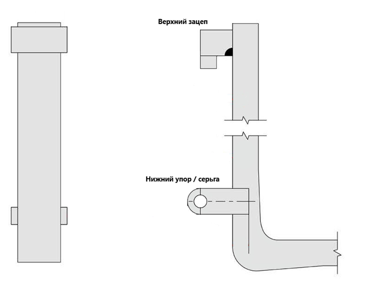 Как правильно установить захват для рулонов