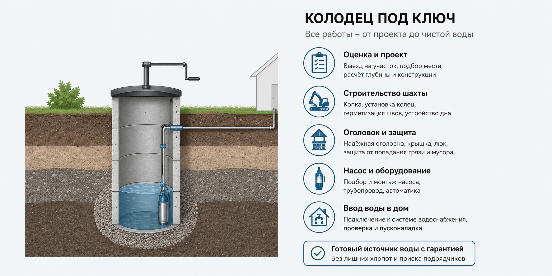 Колодец во дворе