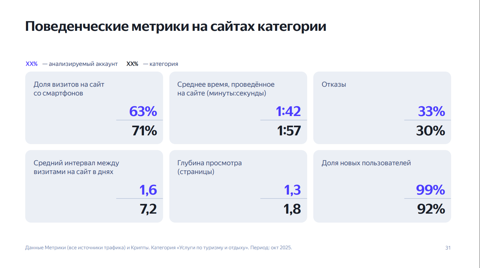 График: Поведение на сайте: не заставляйте путешественника искать детали