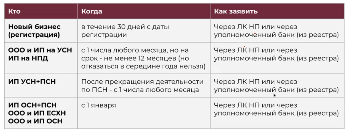 Как перейти на АУСН