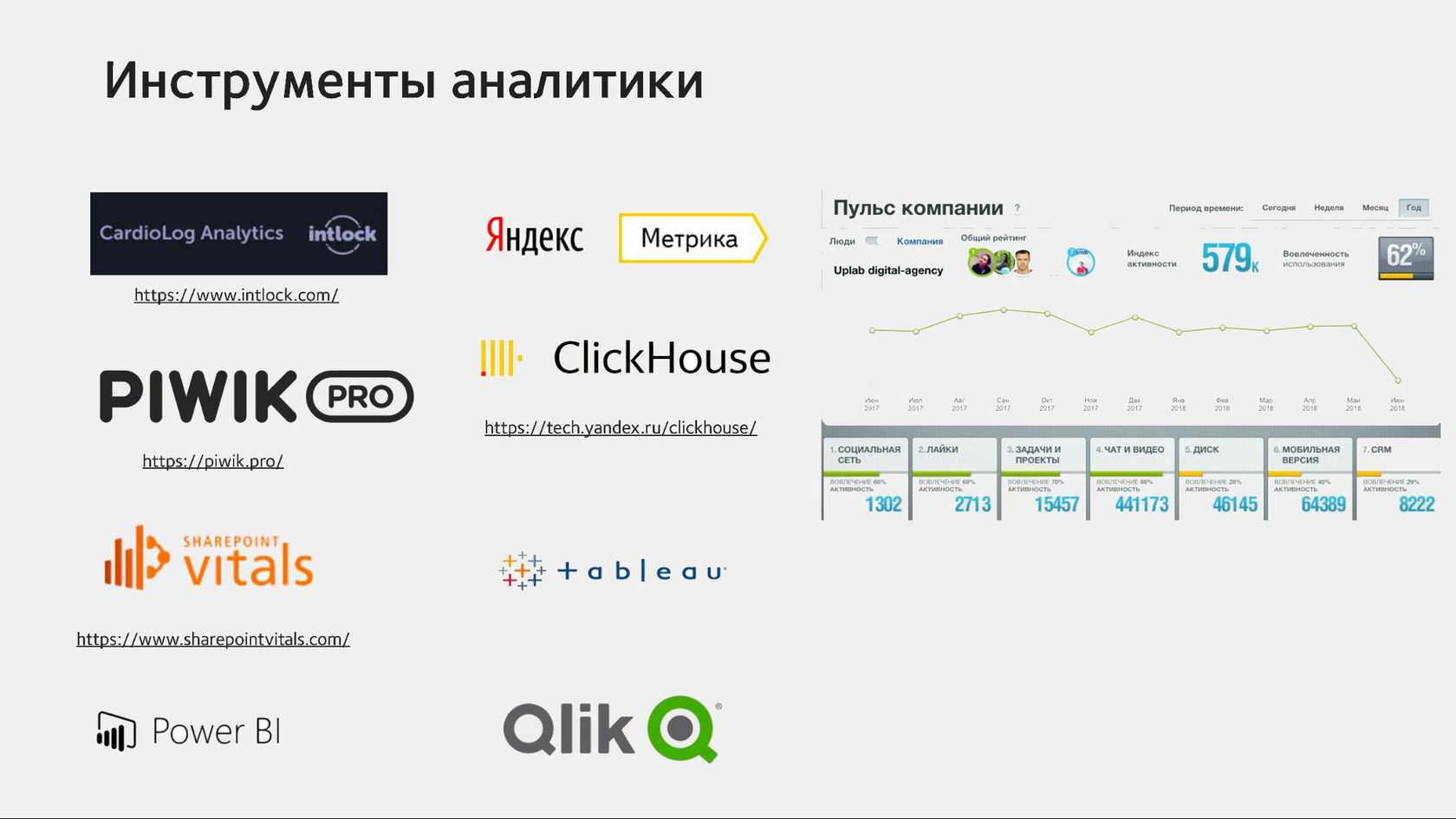 Инструменты для бизнес-аналитики корпоративных порталов