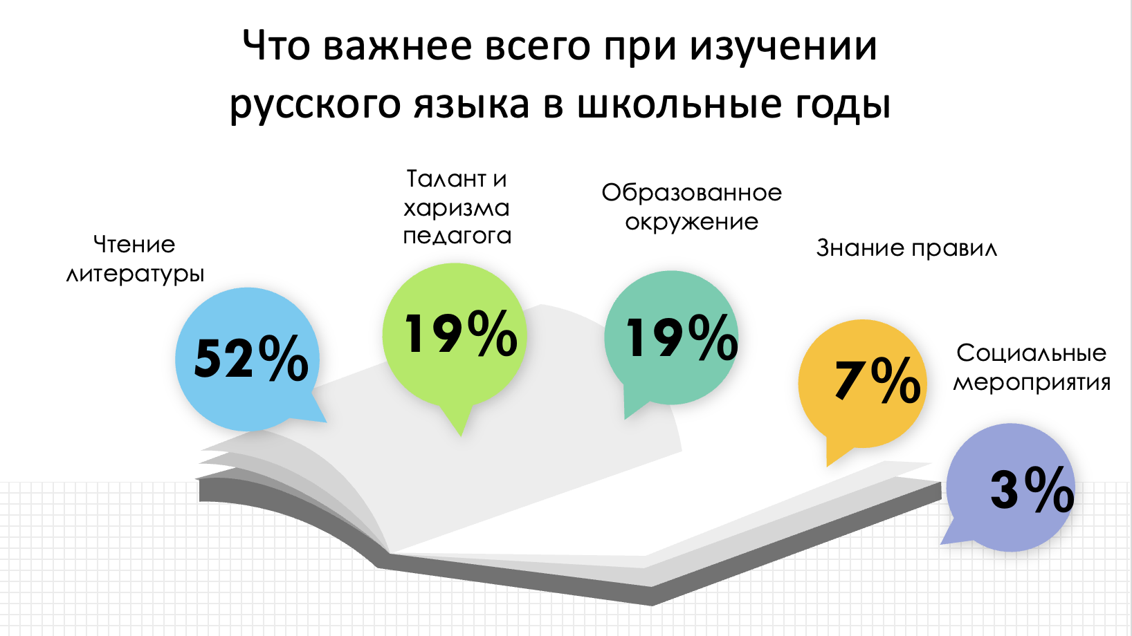 Курс русского языка. С 1 по 4 класс