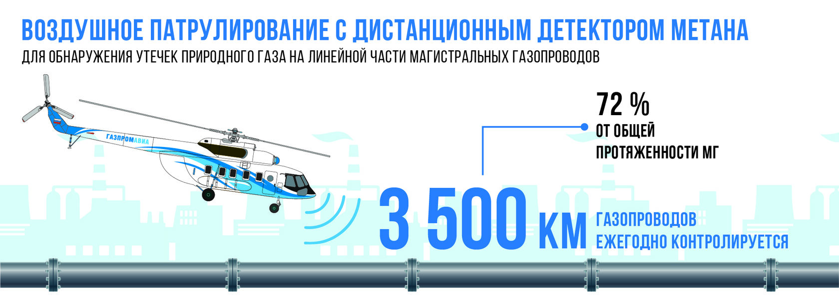 ООО «Газпром трансгаз Уфа» – за чистоту атмосферного воздуха