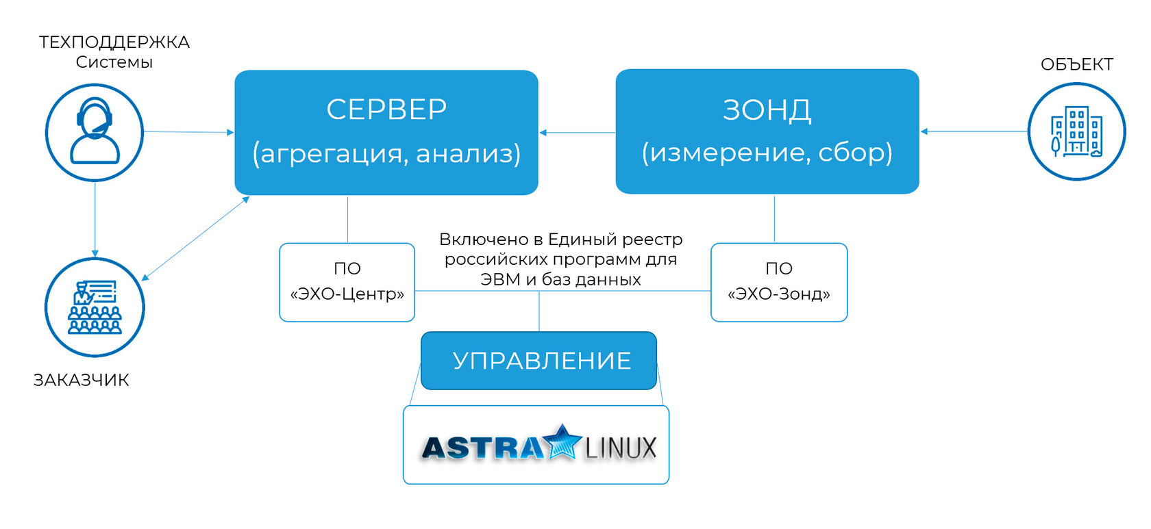 Схематика работы Системы КМУТ