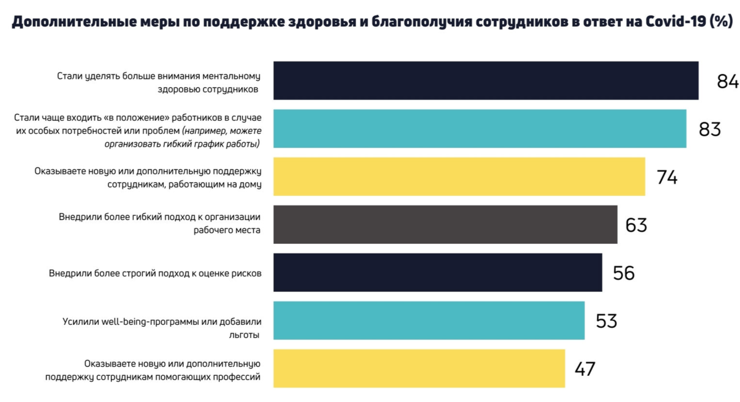 Well-being программы и как они влияют на уровень счастья сотрудников