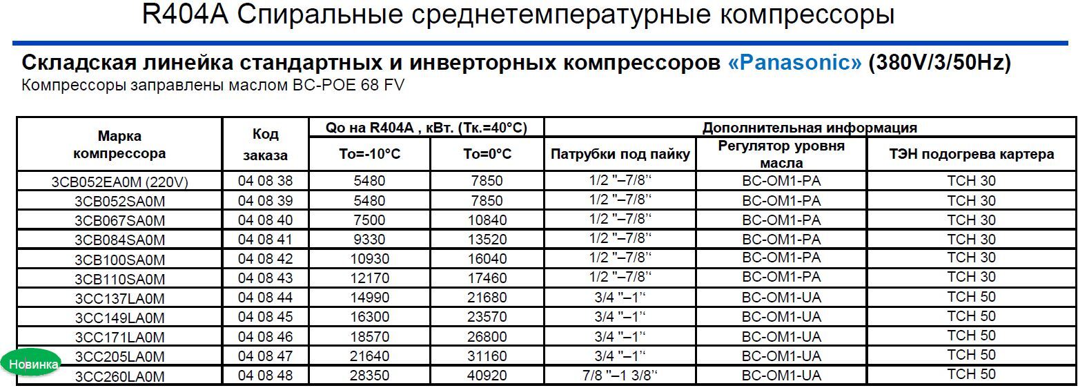 3CB052EA0M 3CB052SA0M 3CB067SA0M 3CB084SA0M 3CB100SA0M 3CB110SA0M 3CC137LA0M 3CC149LA0M 3CC171LA0M 3CC205LA0M 3CC260LA0M