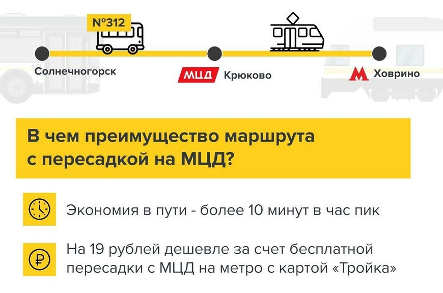 Мцд5 дата запуска. Мцд5 дата запуска
