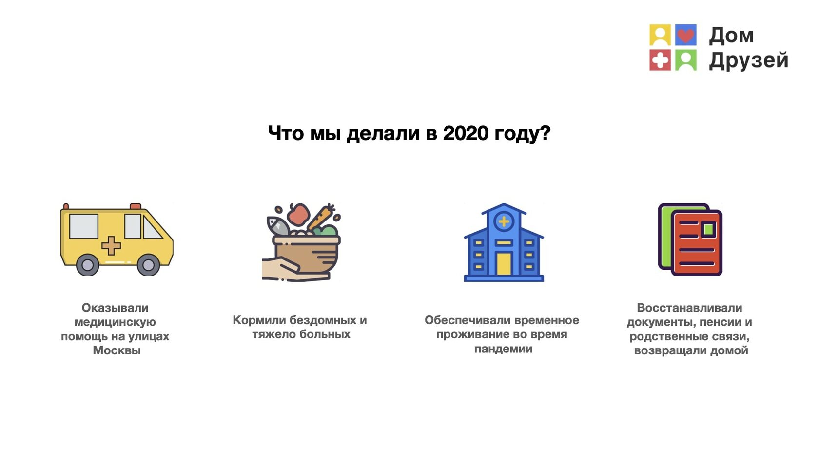 Годовой отчет 2020 год