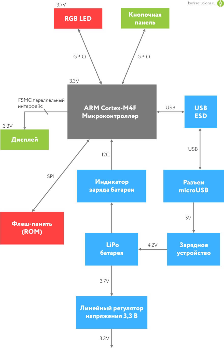 Графический калькулятор для изучения математики и программирования