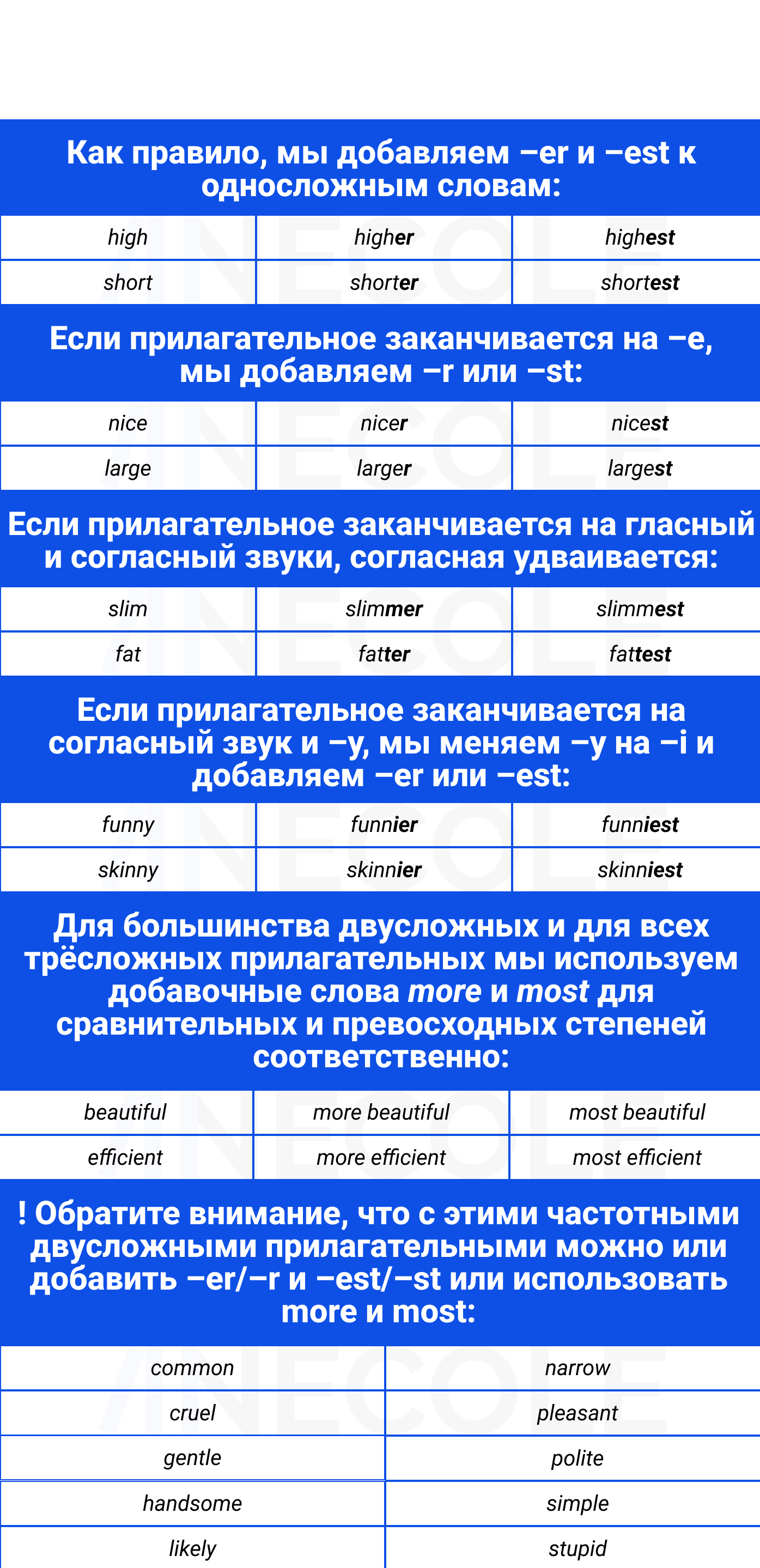 Сравнительная и превосходная степени прилагательных