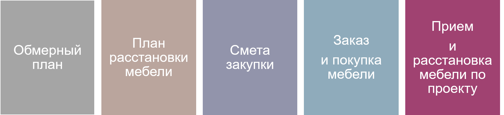 меблировка квартиры под ключ